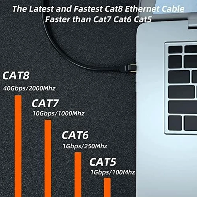Alt view image 3 of 7 - Cat 8 Ethernet Cable, 100FT High Speed Heavy Duty 26AWG Cat8 LAN Network Cable 40Gbps, 2000Mhz with Gold Plated RJ45 Connector, Outdoor&Indoor Internet Cable Compatible for Router Gaming Modem Xbox