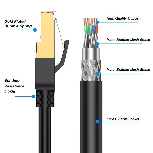 Alt view image 4 of 7 - Cat 8 Ethernet Cable, 100FT High Speed Heavy Duty 26AWG Cat8 LAN Network Cable 40Gbps, 2000Mhz with Gold Plated RJ45 Connector, Outdoor&Indoor Internet Cable Compatible for Router Gaming Modem Xbox