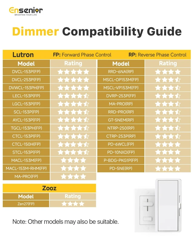 Alt view image 7 of 7 - Ensenior 6 Pack 6 Inch LED Recessed Light, 4000K Dimmable Canless Wafer | 4000K Cool White, 5%-100% Dimmable, 1200LM 12W 120V, IC & Damp Rated, ETL & FCC & UL Certified, 50000h Life Span