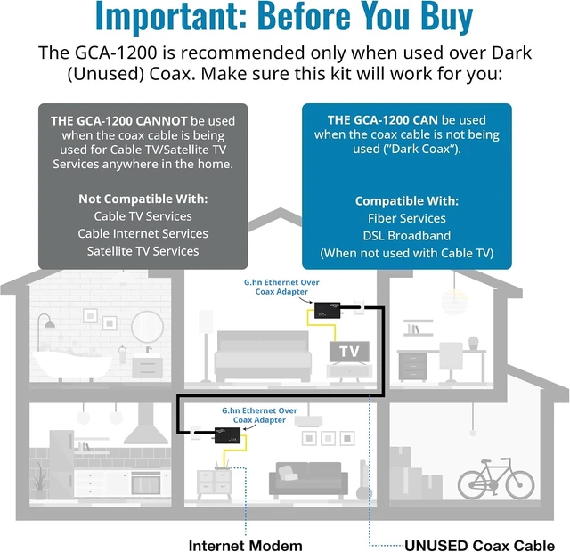 Alt view image 11 of 14 - G.hn Ethernet Over Coax Adapter Kit - 1.2Gbps Network for Unused/Dark Coax - Secure Wired Connection for Gaming & Streaming - Easy Setup - Not for Cable TV/Internet - 2 Units (GCA-1200-KIT)
