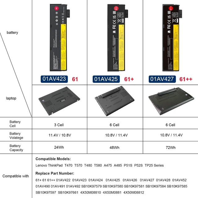 Alt view image 5 of 7 - 61++ 72Wh 01AV422 01AV423 01AV425 01AV427 01AV428 01AV490 01AV492 Battery for Lenovo ThinkPad T480 T470 P51S P52S T570 T580 A485 A475 TP25 P51S P52S Series SB10K97584 SB10K97585 X50M08812 4X50M08812