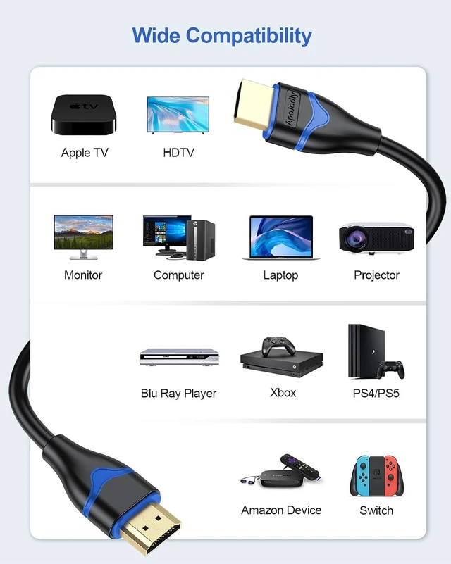 Alt view image 6 of 7 - ApoJodly 4K HDMI Cable 12 FT 5-Pack, HDMI Cord 12 Foot High Speed | HDMI 2.0 Ultra HD 4K@60Hz, 2K@144Hz, 18Gbps, ARC, HDR, HDCP2.2, 3D Compatible with PS4/PS5, Monitor,Laptop,HDTV,Blu-ray,Xbox