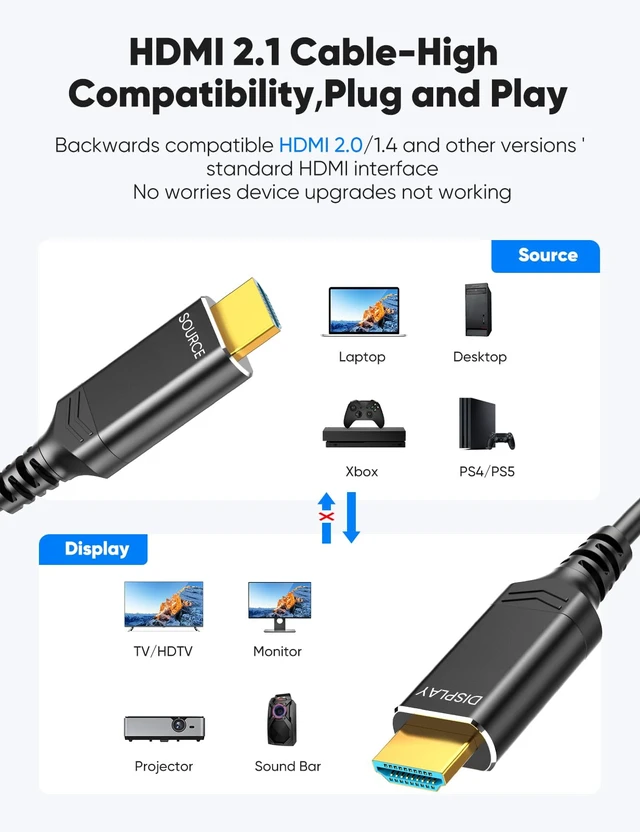 Alt view image 6 of 7 - 65ft 8K 4K120Hz HDMI Cable Fiber Optic, Durable in-Wall CL3 Rated | Unidirectional-from Source to Display, High-Speed 48Gbps Dynamic HDR/eARC/HDCP 2.2&2.3/Ethernet, Compatible for Desktop GPU
