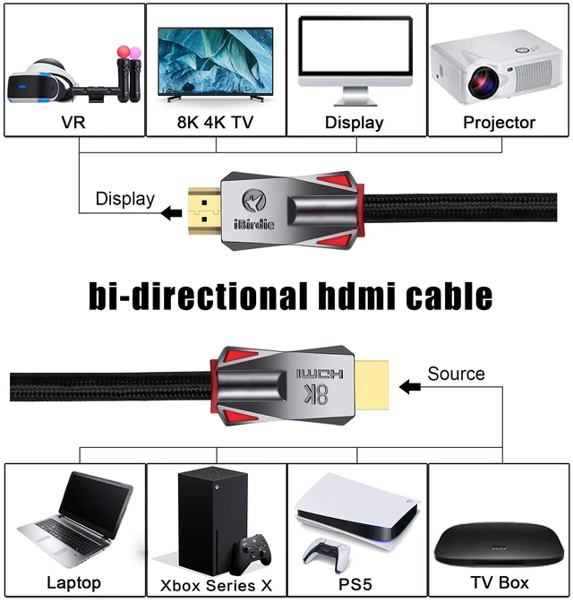 Alt view image 5 of 5 - iBirdie 8K Fiber Optic HDMI Cable 32 Feet 10 Meter 30, 48 Gbps | Active Unidirectional Cord, Work on 8K 60hz, 4K 120hz, 4K 144hz, HDCP 2.3 2.1, Compatible for Apple-TV PS5 4070 5080