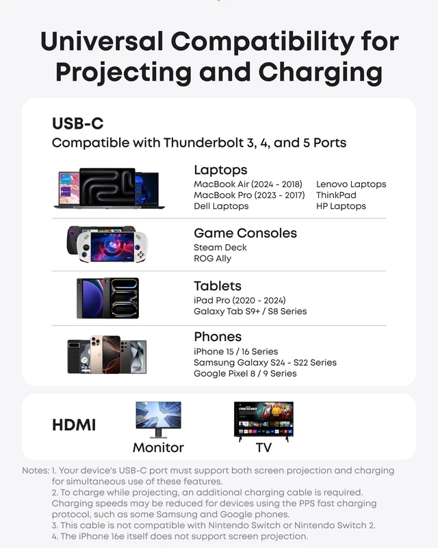 Alt view image 7 of 7 - Anker Nano USB C to HDMI Cable Adapter, 140W PD Fast Charging, 4K@60Hz | Sustainable Advanced Shielding, Thunderbolt 5/4/3 Compatible, for MacBook, iPhone, HD TV, (6ft, Black)