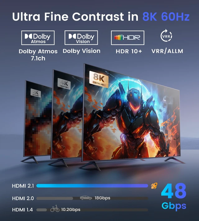 Alt view image 2 of 7 - HDMI 2.1 Splitter 1 in 2 Out 8K@60Hz w/ 4ft 8K HDMI Cable, HDCP 2.3 4K@120Hz HDMI Audio Splitter for Soundbar, Support VRR, ALLM, HDR10+, Dolby Vision/Atmos 7.1ch, Down Scaler, 48Gbps for PS5