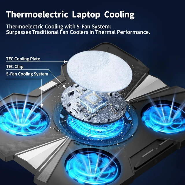 Alt view image 2 of 7 - IMMOENUC Laptop Cooling Pad with 5 Fans & Peltier Device Ultra-Quiet Semiconductor Panel Cooler Stand, Adjustable Speed + Stand for 13-19 Inch Laptops (MacBook/Dell/HP) Fast Cooling Notebook