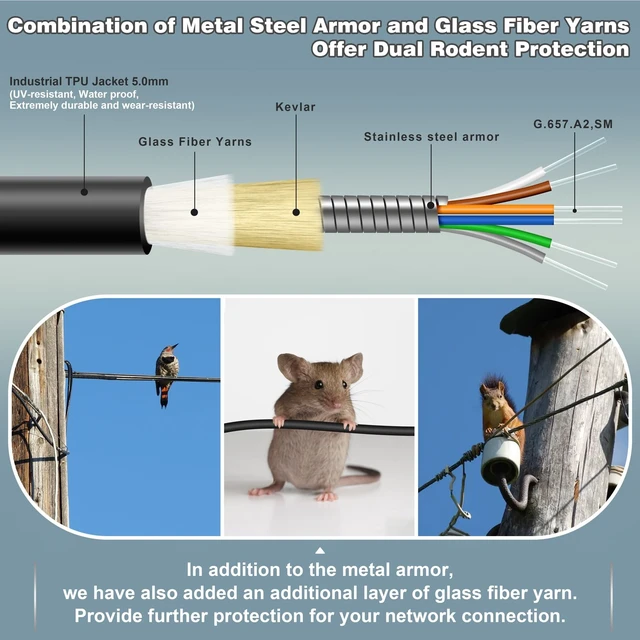 Alt view image 2 of 6 - 15m 6 Core Industrial TPU LC to LC Outdoor Armored Fiber Cable Single Mode | OS2 Singlemode 6 Strand Fiber Optic Patch Cord, 9/125um, OD-5mm, Direct Burial LC-LC