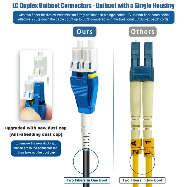 Alt view image 4 of 7 - Bangun 120ft Uniboot LC to LC Outdoor Armored Fiber Patch Cable, Low Friction Single Mode Duplex Fiber Optic Cable Jumper Optical Patch Cord, 9/125um, (OS1/OS2 Compatible), LSZH Black