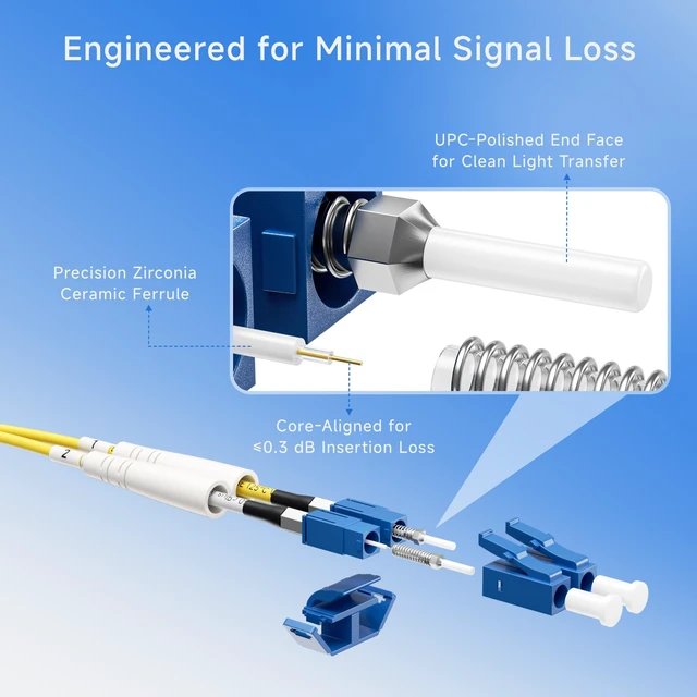 Alt view image 5 of 6 - Cable Matters 5-Pack OS2 LC to LC Plenum Fiber Optic Cable, 6.6ft / 2m | OFNP Plenum Fiber Cable, Single Mode Duplex, 9/125µm