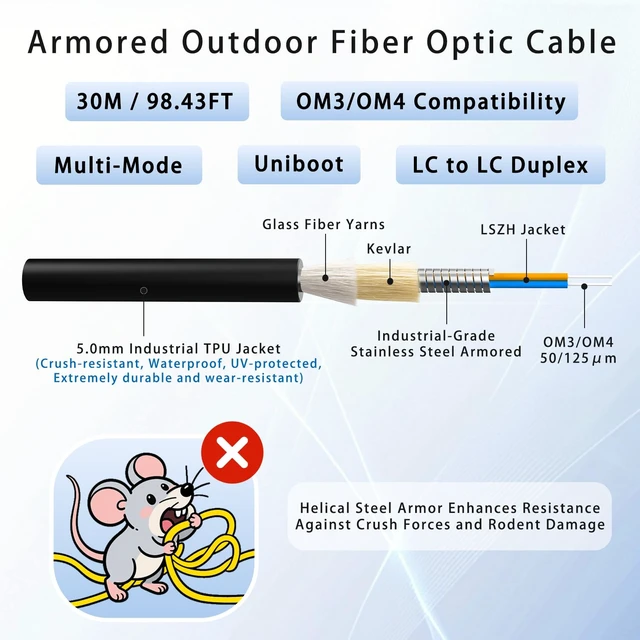 Alt view image 2 of 7 - 30M/98FT OM3/OM4 LC to LC Outdoor Armored Fiber Optic Patch Cable, Multimode Duplex 50/125m, 10Gb/40Gb/100Gb, Industrial TPU Jacket, Direct Burial, Uniboot, MMF, OD 5mm, Pulling Eye Kit Installed