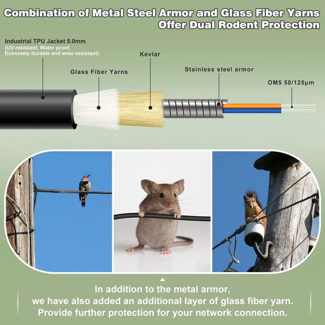 Alt view image 2 of 7 - 30ft/10m OD-5mm Industrial TPU OM5 Fiber Cable LC to LC Outdoor Armored | 2 Fibers 40Gb 100Gb Duplex Multimode Wideband Fiber Optic Patch Cord, 50/125, Direct Bury MMF LC-LC