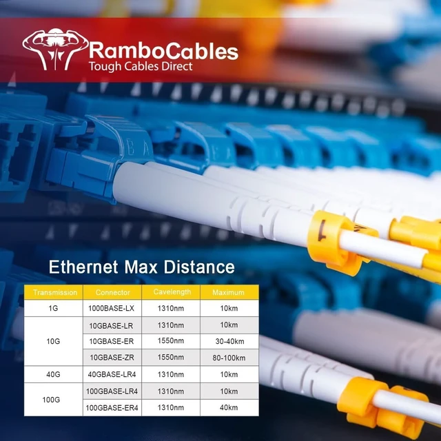 Alt view image 6 of 7 - RamboCables-OS2 Single Mode Fiber LC to LC Patch Cables 50ft/15m, 4Pack | SM Singlemode Fiber Optic Cable Duplex, LSZH, 10G/40G/100G SMF, 9/125m, OD 2.0mm
