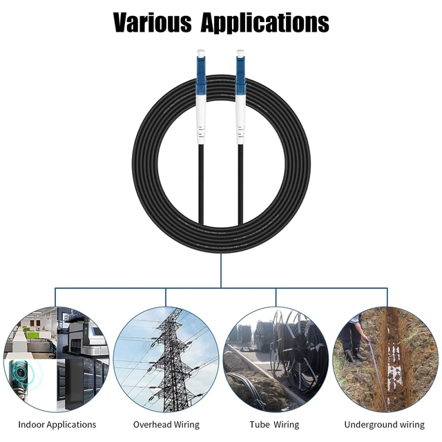 Alt view image 7 of 7 - Fibergaga®Outdoor LC to LC OS2 Fiber Patch Cable Singlemode TPU, 30M(98ft) | OD-5.0mm,Armored Fiber Optic Cable Cord, Singlemode Duplex, 10GB/40GB/100GB, 50/125m, Direct Burial, OS1/OS2 Compatible