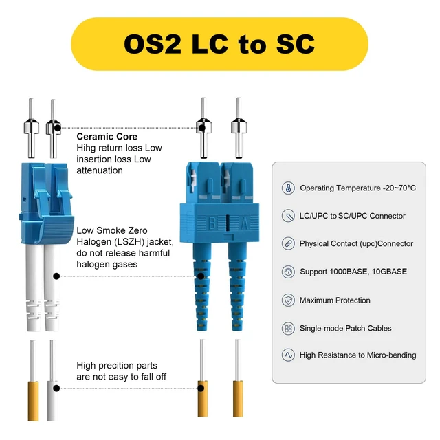 Alt view image 2 of 7 - FiberPrime- OS2 Single Mode SC to LC Fiber Patch Cable, 2m/6ft, 5Pack | Singlemode, Duplex, SM, SMF, Fiber Optic Cable, Optical Jumper Cord, 10G/40G/100G, 9/125um, Cable Diameter 2.0mm, LSZH Jacket