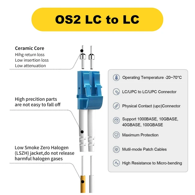 Alt view image 2 of 7 - FiberPrime- OS2 Single Mode LC to LC Fiber Patch Cable, 5m/16ft, 5Pack | Fiber Optic Cable, Singlemode Duplex, 10G/40G/100G, SMF, SM Fiber Jumper Cord, 9/125um, Cable Diameter 2.0mm, LSZH Jacket