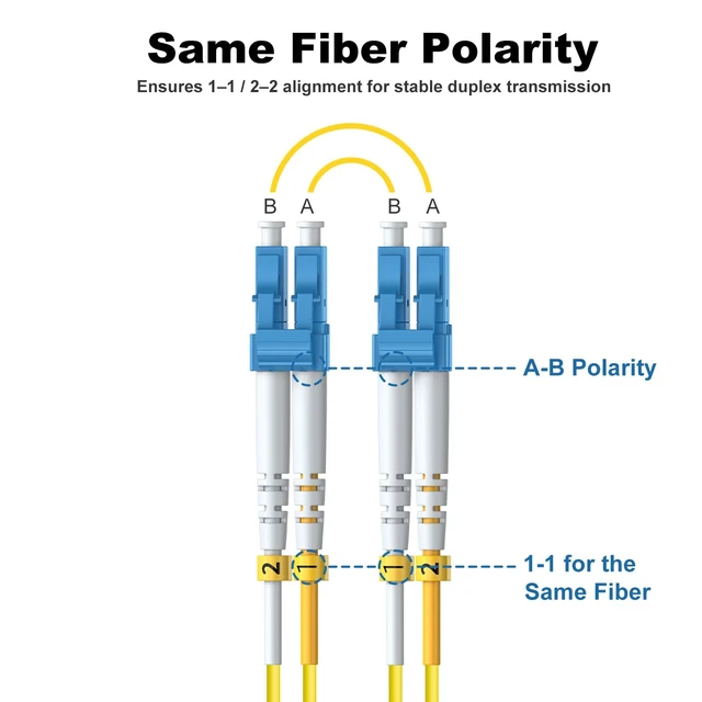 Alt view image 4 of 7 - FiberPrime- OS2 Single Mode LC to LC Fiber Patch Cable, 5m/16ft, 5Pack | Fiber Optic Cable, Singlemode Duplex, 10G/40G/100G, SMF, SM Fiber Jumper Cord, 9/125um, Cable Diameter 2.0mm, LSZH Jacket