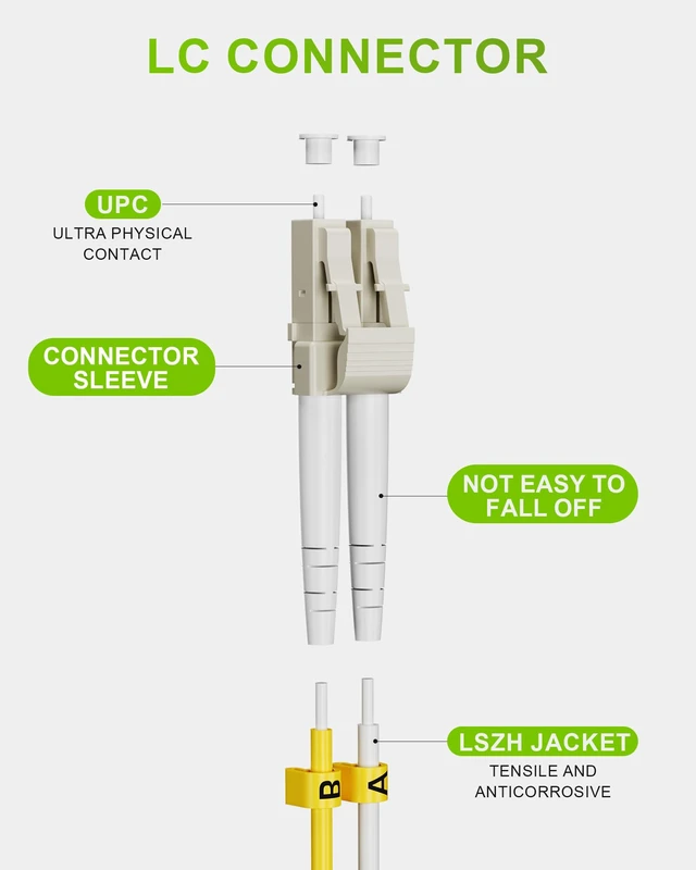 Alt view image 2 of 7 - VANDESAIL OM5 LC to LC Multimode Fiber Patch Cable, 1M(3.3FT), 5 Pack | Duplex, 50/125um, LSZH jacket, MMF, 10/40/100Gbps support, 850-950nm, OM3/OM4 compatible, for SFP+ transceivers