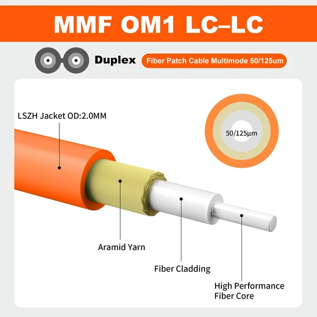Alt view image 3 of 6 - FiberPrime- OM1 LC to LC Multimode Fiber Patch Cable, 10m/33ft, 5Pack | Fiber Optic Cable, Multi-mode Duplex, MM Fiber Optical Cord, 1G/10GB, 62.5/125um, Cable Diameter 2.0mm, LSZH Jacket