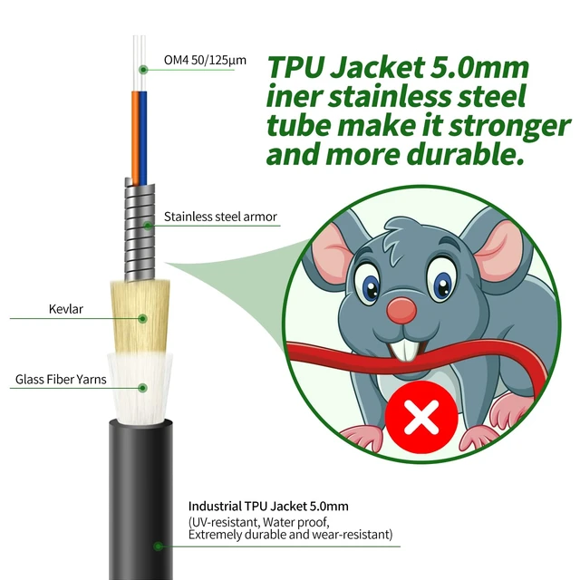 Alt view image 3 of 6 - Fibergaga®Outdoor LC to LC OM4 Fiber Patch Cable Multimode TPU, 20M(66ft) | Armored Fiber Optic Cable Jumper Patch Cord, Multi-Mode Duplex, 10GB/40GB/100GB, 50/125m, Direct Burial, OD-5.0mm
