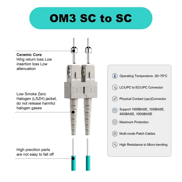 Alt view image 3 of 7 - FiberPrime- Multimode OM3 SC to SC Fiber Patch Cable, 2m/6ft, 5Pack | Multi Mode, MM, MMF Duplex, Fiber Optic Cable, 10G/40G, 50/125um, Cable Diameter 2.0mm, LSZH Jacket