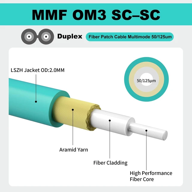 Alt view image 4 of 7 - FiberPrime- Multimode OM3 SC to SC Fiber Patch Cable, 2m/6ft, 5Pack | Multi Mode, MM, MMF Duplex, Fiber Optic Cable, 10G/40G, 50/125um, Cable Diameter 2.0mm, LSZH Jacket