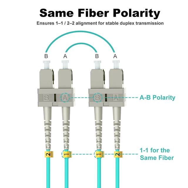 Alt view image 6 of 7 - FiberPrime- Multimode OM3 SC to SC Fiber Patch Cable, 2m/6ft, 5Pack | Multi Mode, MM, MMF Duplex, Fiber Optic Cable, 10G/40G, 50/125um, Cable Diameter 2.0mm, LSZH Jacket