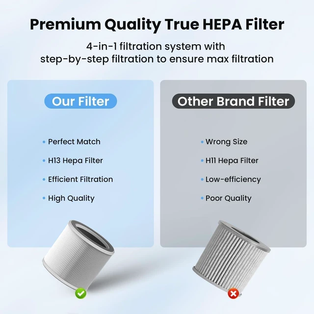 Alt view image 4 of 6 - VEWIOR Official ClearAir-A12 True HEPA Air Purifier Washable Filter(2 Pcs) | 3-in-1 H13 Filter Replacement