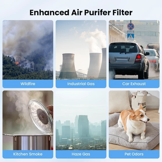 Alt view image 6 of 6 - VEWIOR Official ClearAir-A12 True HEPA Air Purifier Washable Filter(2 Pcs) | 3-in-1 H13 Filter Replacement