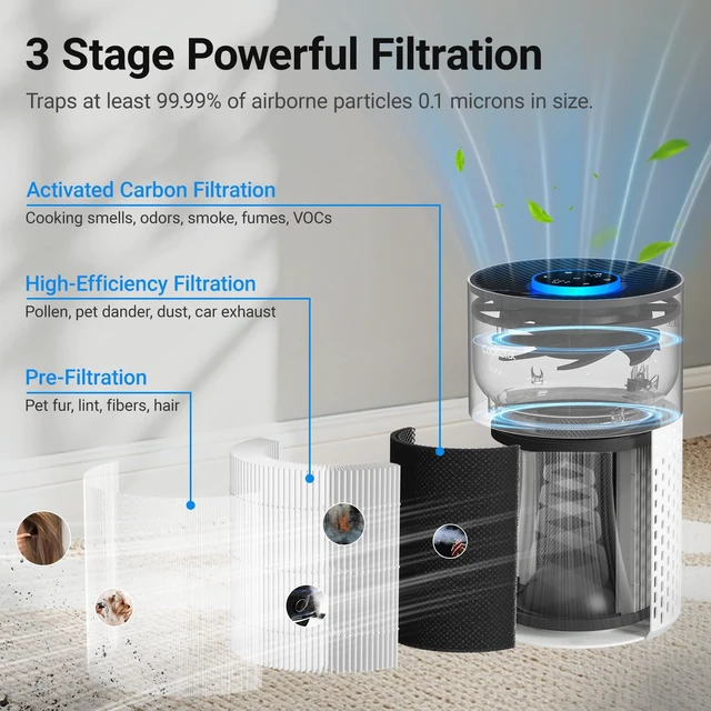 Alt view image 2 of 7 - Cobectal Air Purifiers for Home Bedroom with 3-in-1 Filter, White | Cover up to 1050 ft², Aroma Function, Sleep Mode, Portable Air Cleaner with Night Light for Office, Dorm, RVs