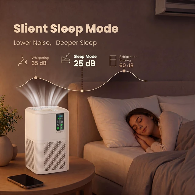 Alt view image 6 of 7 - Air Purifiers for Home Bedroom Up to 1250ft², Auto Air Quality Monitor | Small Air Cleaner with Fragrance, H13 True HEPA with Sleep Mode, Remove Smoke, Dust, Pollen, Pets Hair, Odor, White