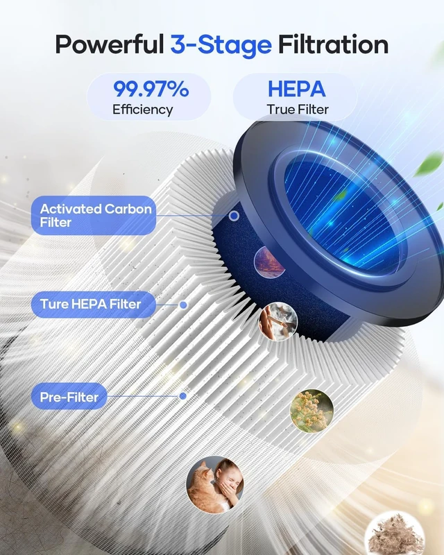 Alt view image 3 of 7 - Air Purifier for Bedroom Home, MOOKA HEPA Filter for Pets Odor Smoke Pollen | 15dB Quiet Small Air Cleaner with Aromatherapy for Dorm, Office, Living Room, Captures Dust Pet Hair Dander, KJ067L, White