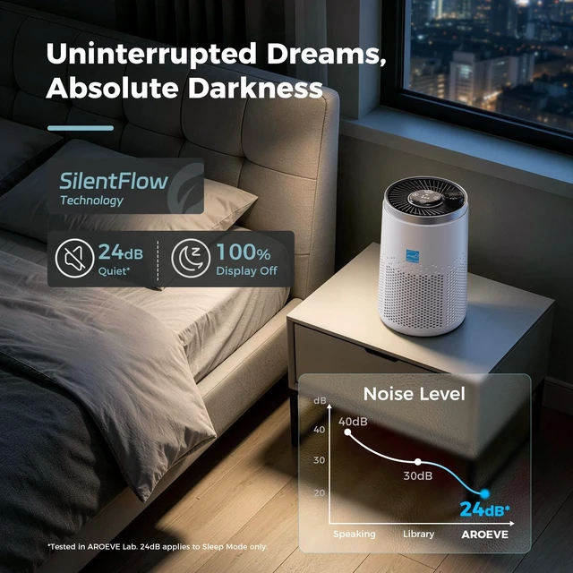 Alt view image 3 of 7 - AROEVE Air Purifiers for Bedroom Low Energy Air Cleaner-MK20(White)
