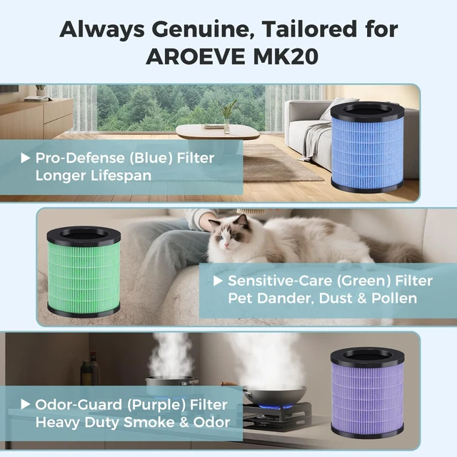 Alt view image 7 of 7 - AROEVE Air Purifiers for Bedroom Low Energy Air Cleaner-MK20(White)