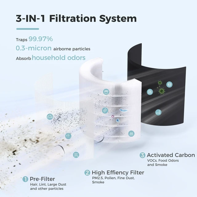 Alt view image 5 of 7 - AROEVE Air Purifiers for Bedroom Low Energy Air Cleaner-MK20(White)