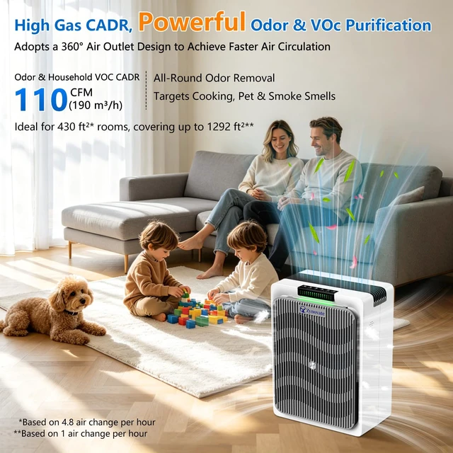 Alt view image 3 of 7 - Air Purifier for Home Pets Bedroom Dorm HEPA Air Purifiers Up to 1,292 Ft² | HEPA 3-Stage Filter Air Cleaner with Washable Filter, Air Quality Sensor, Sleep Mode, for Odor Dust PoIIen Pet Dander Smoke