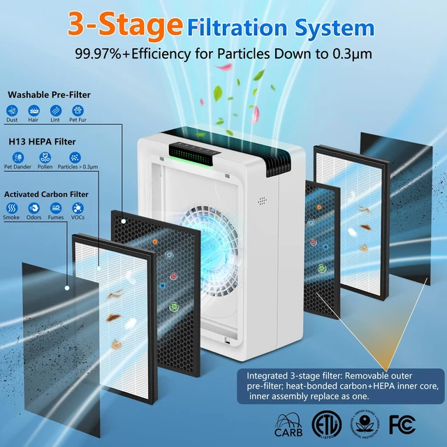 Alt view image 4 of 7 - Air Purifier for Home Pets Bedroom Dorm HEPA Air Purifiers Up to 1,292 Ft² | HEPA 3-Stage Filter Air Cleaner with Washable Filter, Air Quality Sensor, Sleep Mode, for Odor Dust PoIIen Pet Dander Smoke