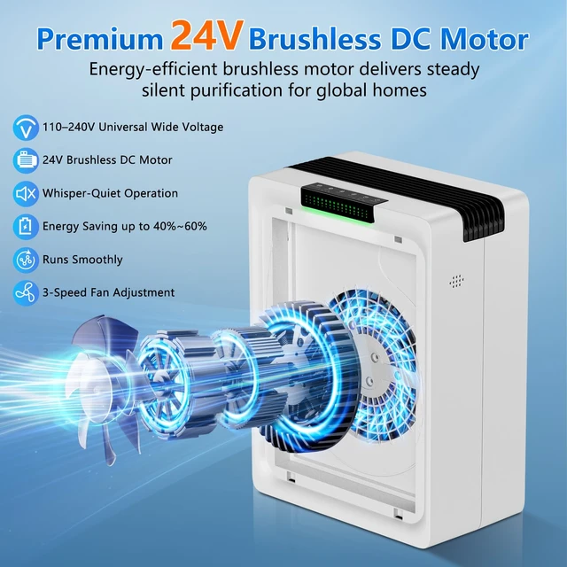 Alt view image 5 of 7 - Air Purifier for Home Pets Bedroom Dorm HEPA Air Purifiers Up to 1,292 Ft² | HEPA 3-Stage Filter Air Cleaner with Washable Filter, Air Quality Sensor, Sleep Mode, for Odor Dust PoIIen Pet Dander Smoke