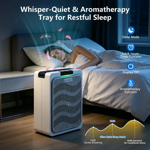 Alt view image 6 of 7 - Air Purifier for Home Pets Bedroom Dorm HEPA Air Purifiers Up to 1,292 Ft² | HEPA 3-Stage Filter Air Cleaner with Washable Filter, Air Quality Sensor, Sleep Mode, for Odor Dust PoIIen Pet Dander Smoke