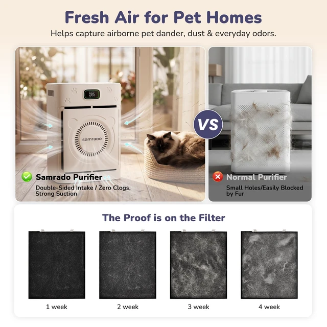 Alt view image 2 of 7 - Samrado Pet Hair Air Purifier for Home Large Room, H13 HEPA, PM2.5, 25dB | Washable dual-sided pre-filter catches pet hair & dander; PM2.5 sensor & AQI display; WiFi app; child lock