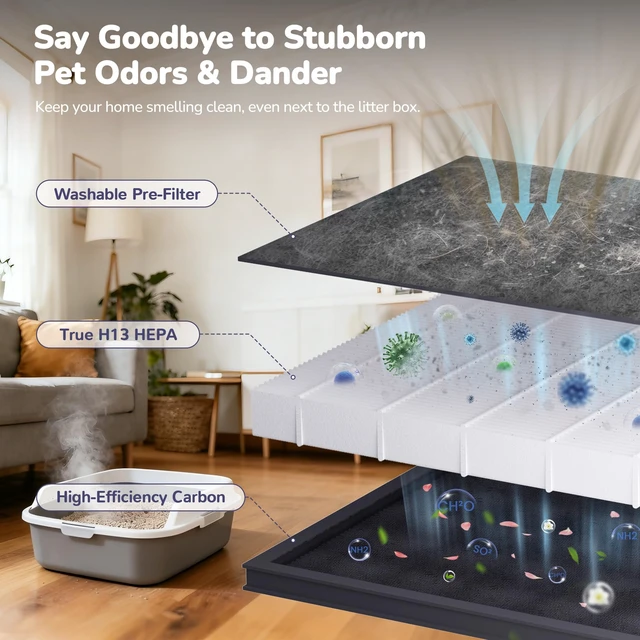 Alt view image 6 of 7 - Samrado Pet Hair Air Purifier for Home Large Room, H13 HEPA, PM2.5, 25dB | Washable dual-sided pre-filter catches pet hair & dander; PM2.5 sensor & AQI display; WiFi app; child lock
