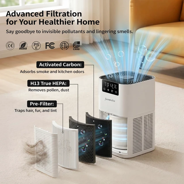 Alt view image 2 of 7 - Air Purifiers for Home, HEPA Air Purifier, White | Display Quiet Sleep Mode, 3 Speeds, 2/6/12H Timer, 360° Air Intake, Air Filter for Dust, Smoke