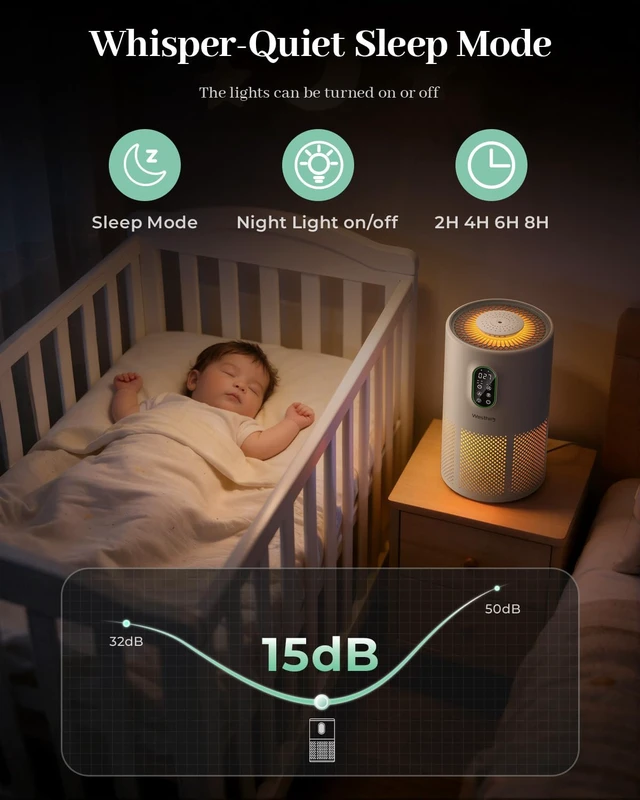 Alt view image 6 of 7 - WESTHEY Air Purifiers for Home Larger Room with Washable Filter Auto Mode | H13 HEPA Air Purifier, Aromatherapy Diffuser, Sleep & Auto Mode, Night Light, Timer for Wildfire Smoke Dust Pollen Pets Hair
