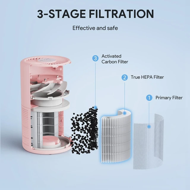 Alt view image 7 of 7 - Air Purifiers for Bedroom, FULMINARE H13 True HEPA Filter (Pink) | Remove Pet Hair, Smoke, OdorsQuiet Air Cleaner With Night Light, Portable Small Air Purifier for Home, Office, Living Room