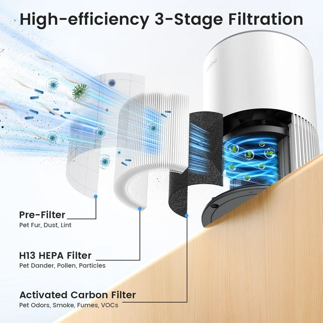 Alt view image 3 of 7 - 2 Pack Air Purifiers for Home Large Room up to 1200ft², LUNINO Air Purifier for Bedroom with H13 HEPA Washable Filter, Aromatherapy, Air Quality Sensor, Sleep Mode for Smoke, Dust, Pet Dander, Odor
