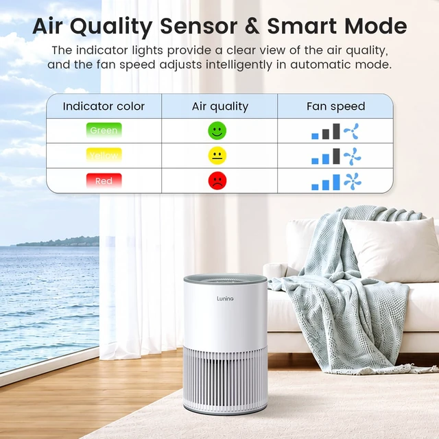 Alt view image 5 of 7 - 2 Pack Air Purifiers for Home Large Room up to 1200ft², LUNINO Air Purifier for Bedroom with H13 HEPA Washable Filter, Aromatherapy, Air Quality Sensor, Sleep Mode for Smoke, Dust, Pet Dander, Odor