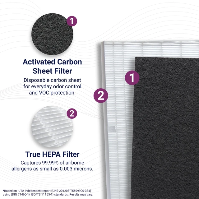 Alt view image 2 of 4 - Winix Genuine Replacement Filter S (Model1712-0096-00) for Winix C545 Air Purifier