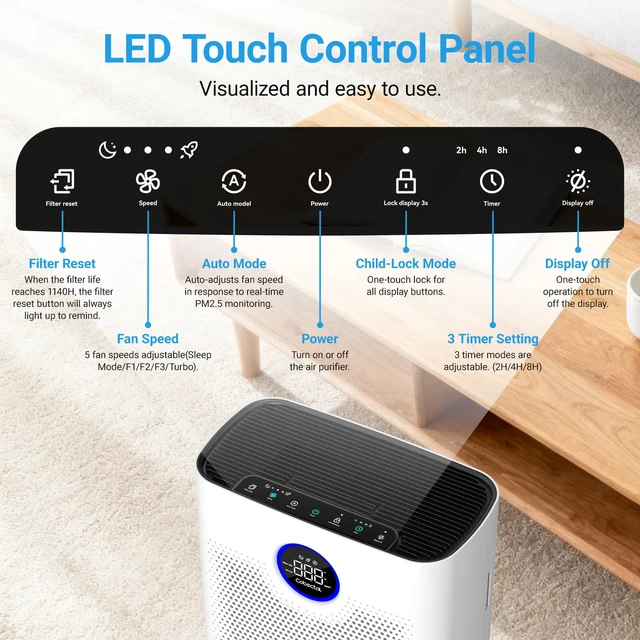 Alt view image 3 of 7 - Air Purifiers for Home Large Room Up to 2216 Ft², 3-in-1 Filter, White | Cobectal Pet Air Purifier with PM2.5 Air Quality Sensor, Aroma Function, Sleep Mode, Air Cleaner for Office, RVs