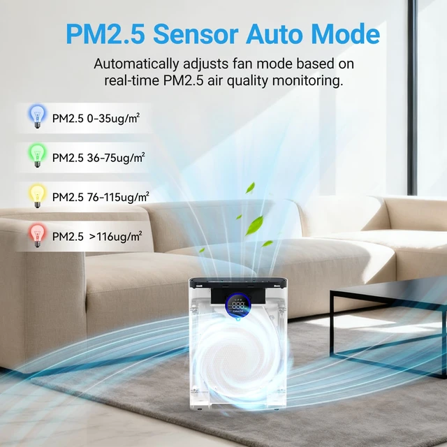 Alt view image 4 of 7 - Air Purifiers for Home Large Room Up to 2216 Ft², 3-in-1 Filter, White | Cobectal Pet Air Purifier with PM2.5 Air Quality Sensor, Aroma Function, Sleep Mode, Air Cleaner for Office, RVs