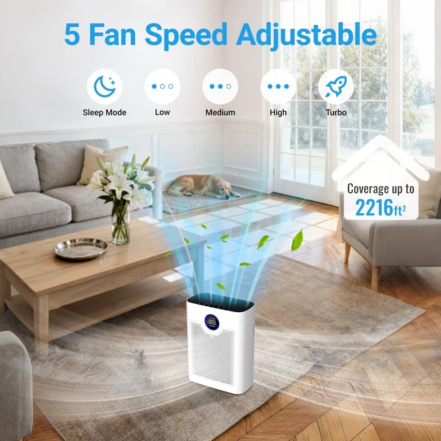 Alt view image 6 of 7 - Air Purifiers for Home Large Room Up to 2216 Ft², 3-in-1 Filter, White | Cobectal Pet Air Purifier with PM2.5 Air Quality Sensor, Aroma Function, Sleep Mode, Air Cleaner for Office, RVs
